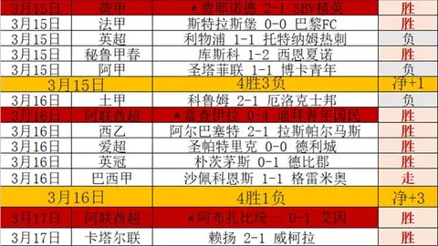“2021-2022赛季意甲联赛第37轮赛事集锦”