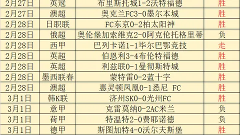 “日本队有望提前锁定晋级，阵容调整或动摇中国队竞争态势”